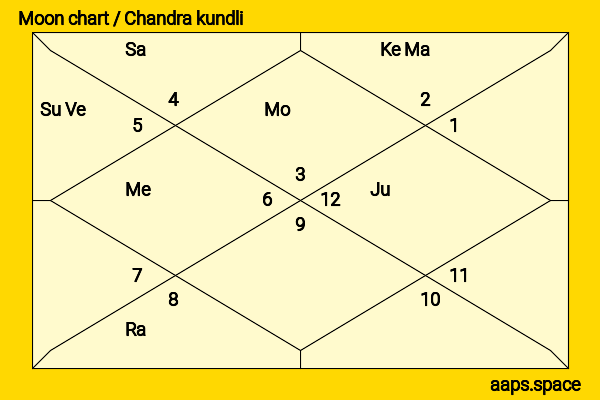 Deepak Dobriyal chandra kundli or moon chart